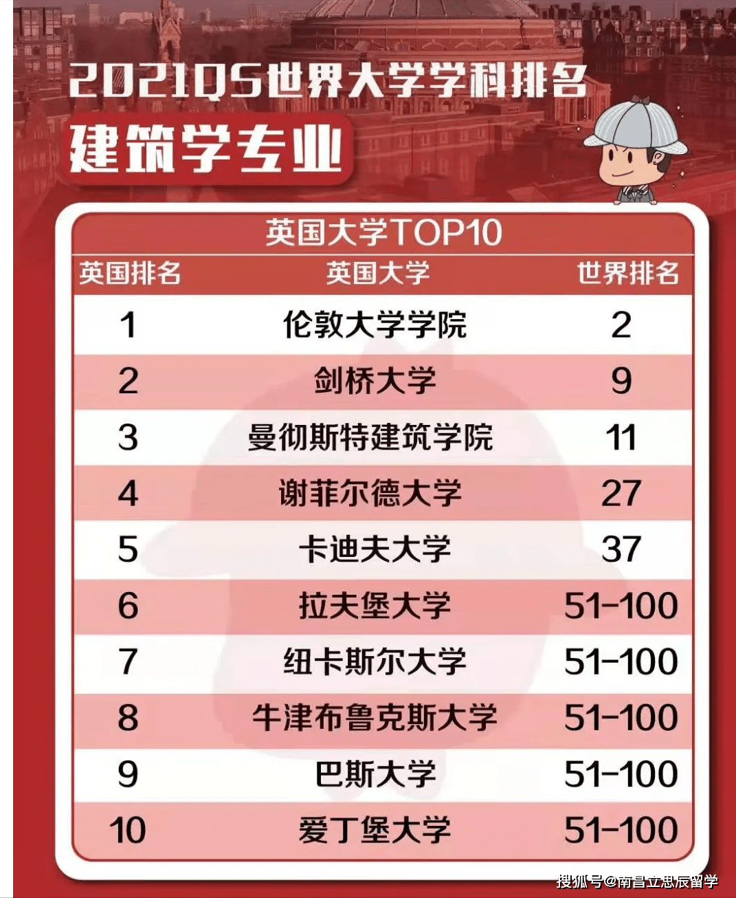 英国大学建筑专业排名及其影响力探讨