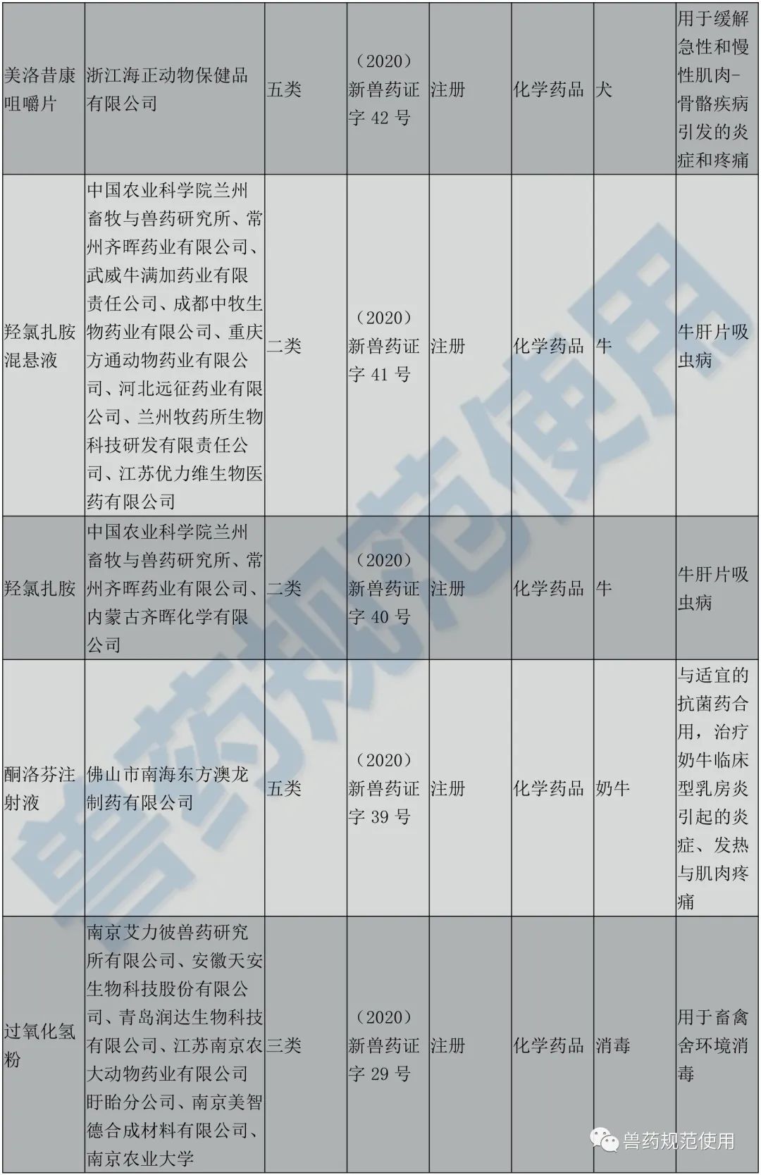 当前兽药市场上销量较好的兽药种类