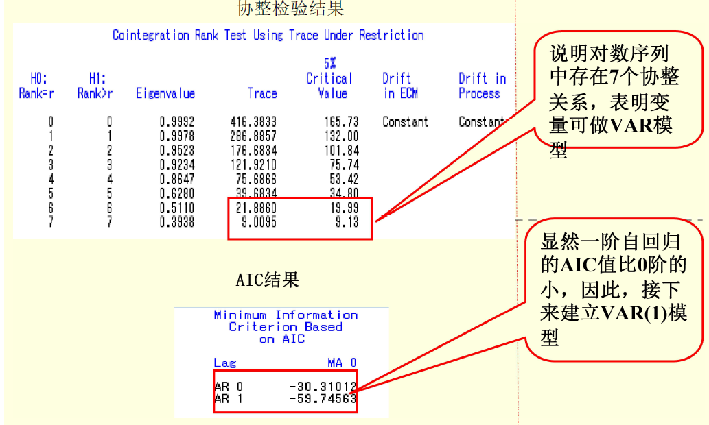 向量自回归模型，探索时间序列数据的强大工具