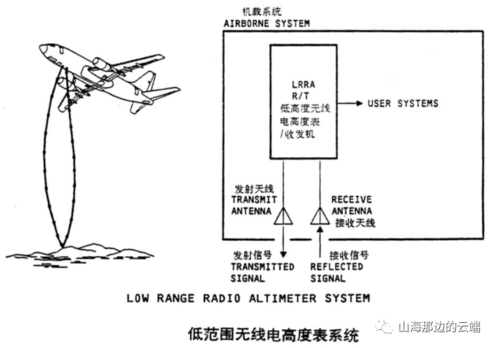 MP地面站使用固定翼机型的研究与探讨