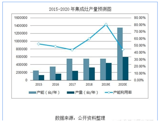厨卫行业现状分析