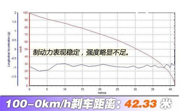 刹车等级指南，了解刹车性能，保障行车安全