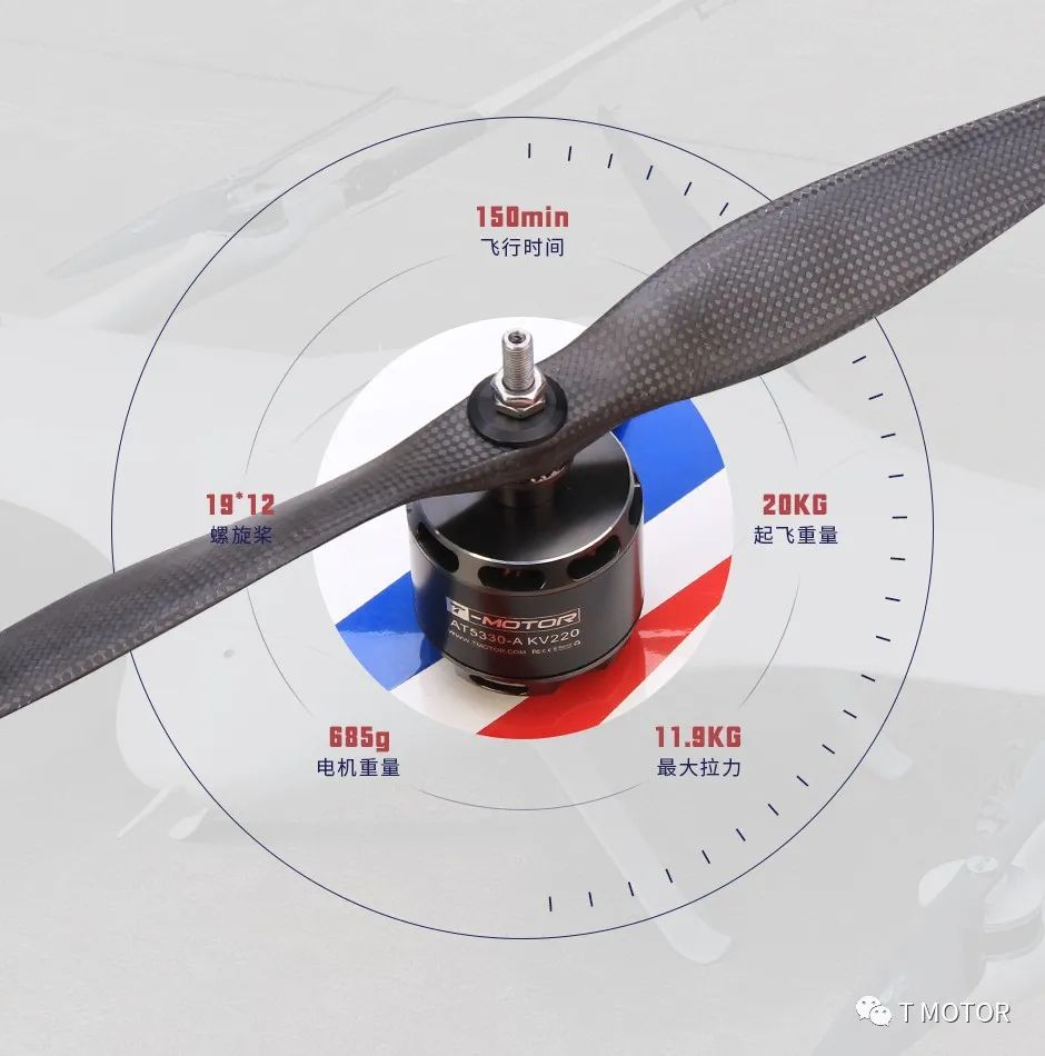 固定翼用大桰好还是小桰，探讨桨叶尺寸在固定翼飞行器中的影响