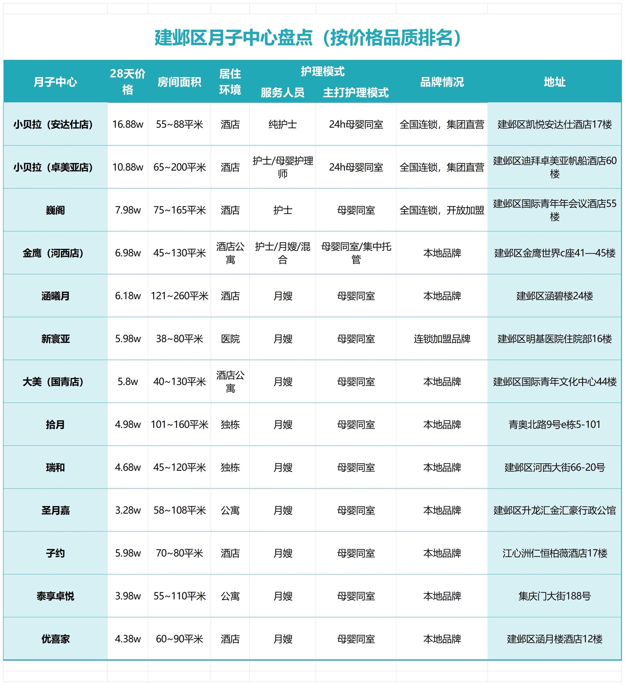 工作生活 第53页