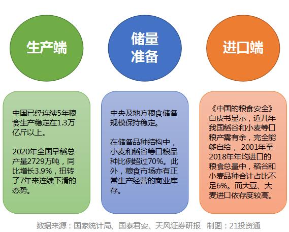 中国粮食进口种类及其影响