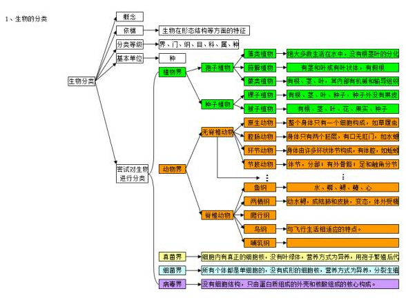 济宁生物种类的丰富性与多样性