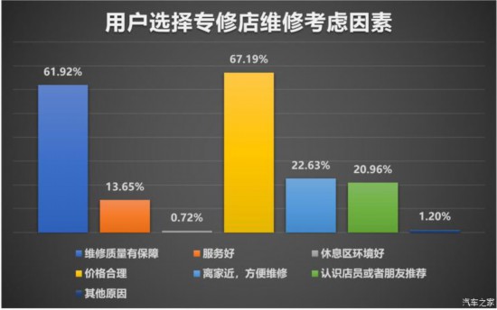 小家电重量，影响消费者选择的关键因素