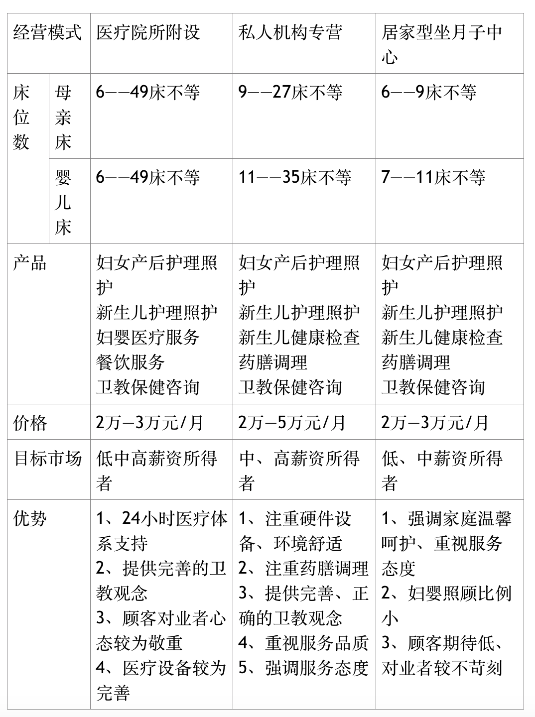 皇家国际月子会所价格深度解析