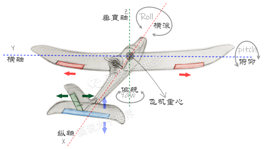 航模固定翼的法律法规，探索与理解