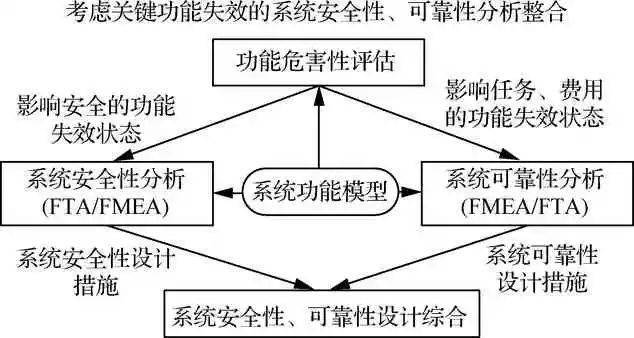 均衡模型，探索复杂系统的核心机制
