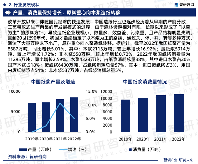 纸张行情，市场走势、影响因素与发展前景