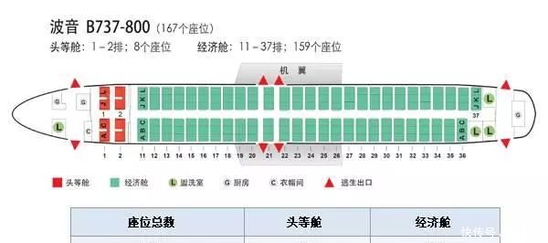 坐飞机可以选择座位吗？——现代航空旅行中的个性化体验