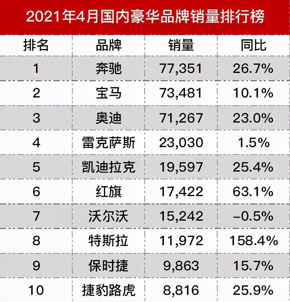 德国公路等级制度及其影响