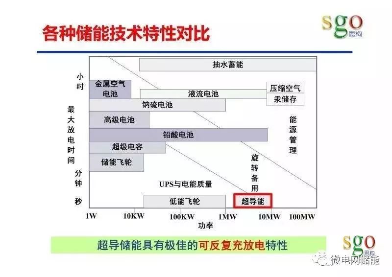 TG重量的重要性及其应用