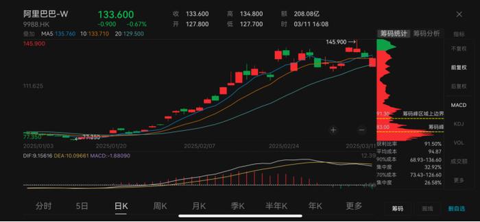 股票价格模型，探索与解析