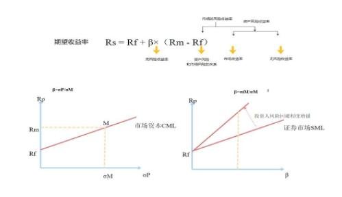 马科维茨均值方差模型，投资组合理论的基石