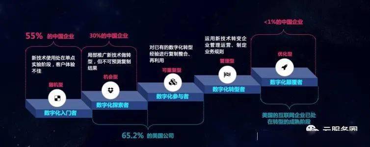 期待利益与可得利益，商业活动中的核心驱动力