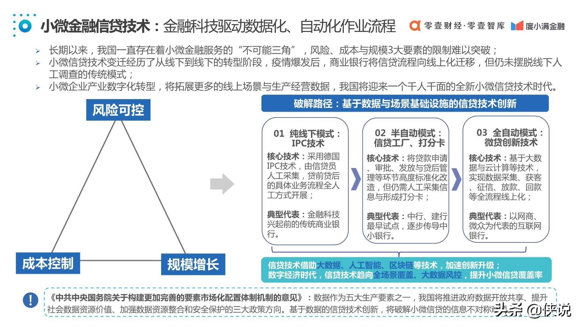 小微金融模型，创新解决方案与未来发展路径