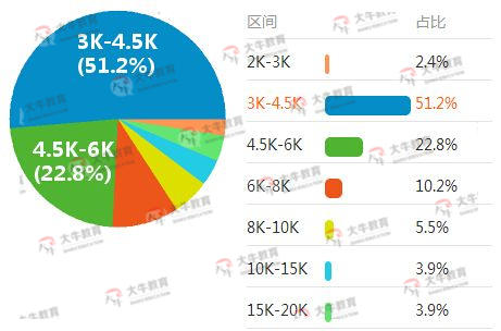 建筑设计专业就业前景探析