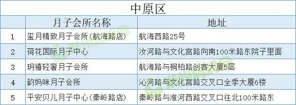 月子会所郑州价格查询，全面了解与选择指南