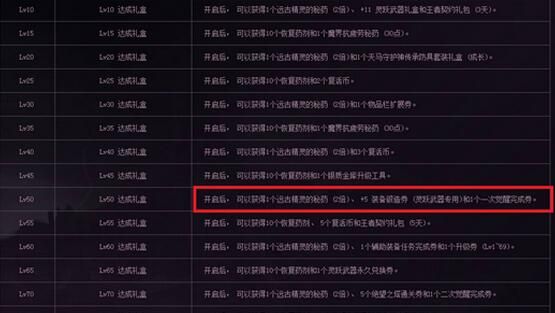 DNF显卡，游戏性能的核心驱动力