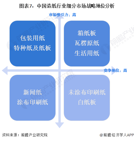 纸张材料的上市公司，探究其市场地位与发展前景