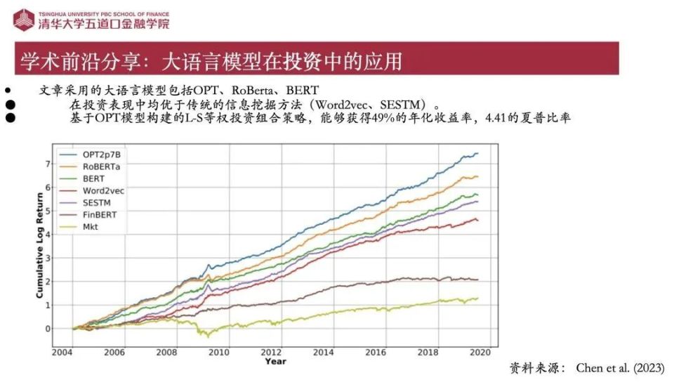 金融产品模型，构建、应用与挑战