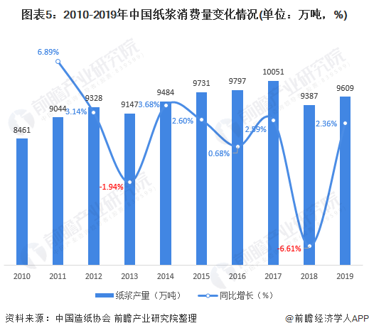 2021年纸张行情深度解析