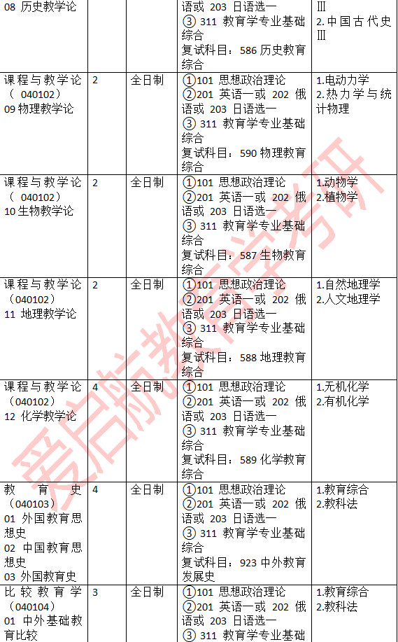 法斯特花鼓等级，深度解析其性能与特点