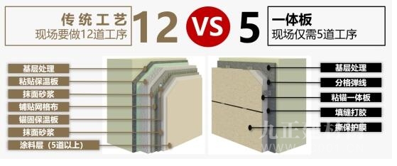 保温一体化板缺点探究