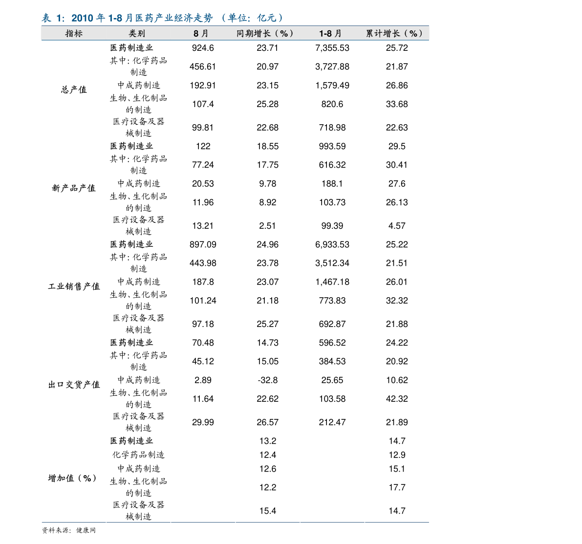 长沙月子中心价格概览