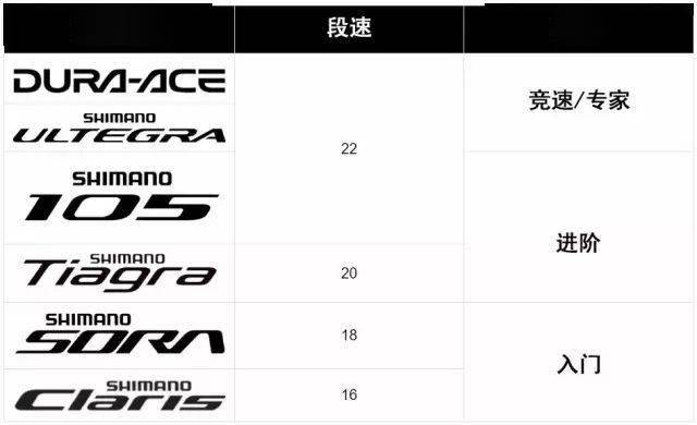 喜马诺变速等级，解析其技术内涵与实际应用