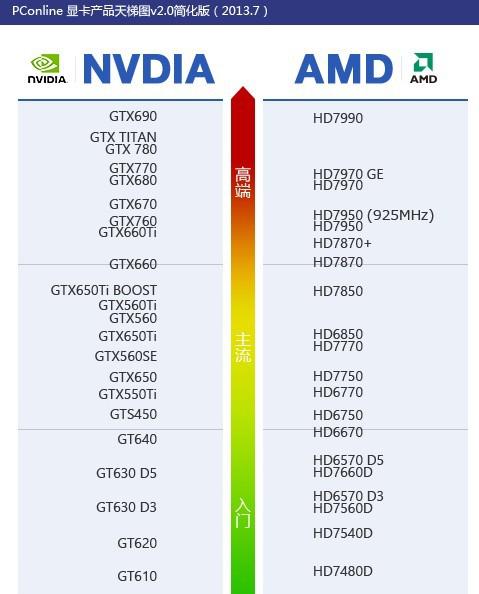 显卡760，性能、特点与应用