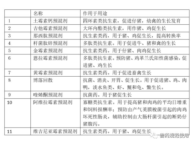 鸡饲料中抗生素的种类及其应用