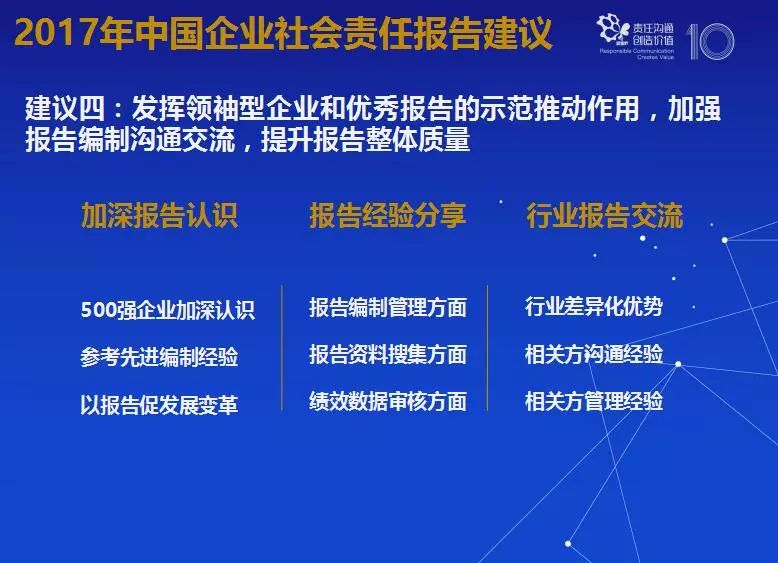 履行利益，企业社会责任与可持续发展的核心驱动力