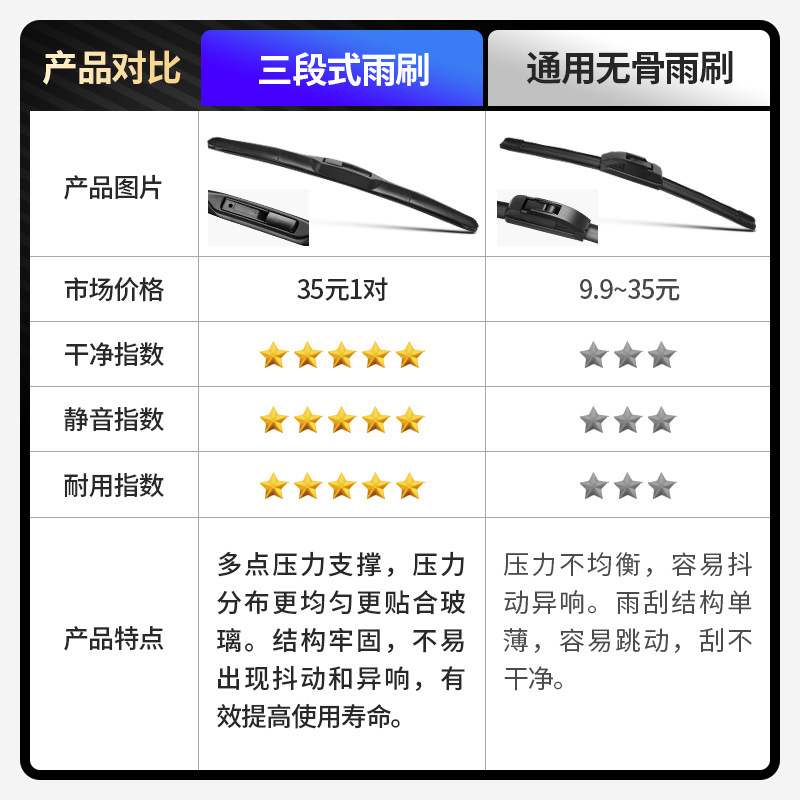 刮雨器价格分析与比较