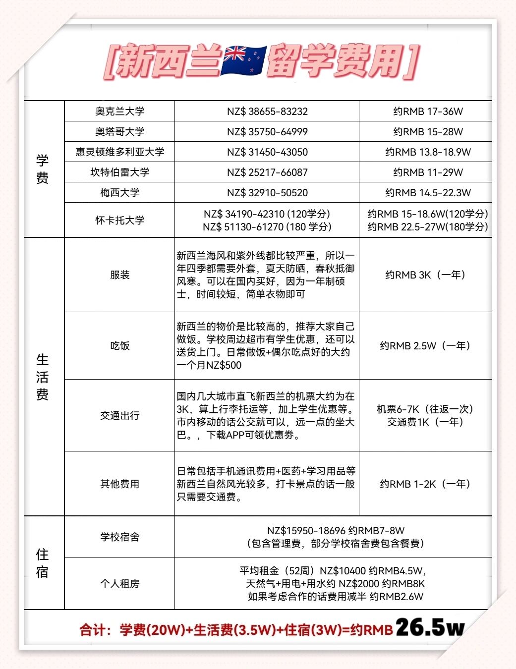 新西兰短缺专业表及其影响