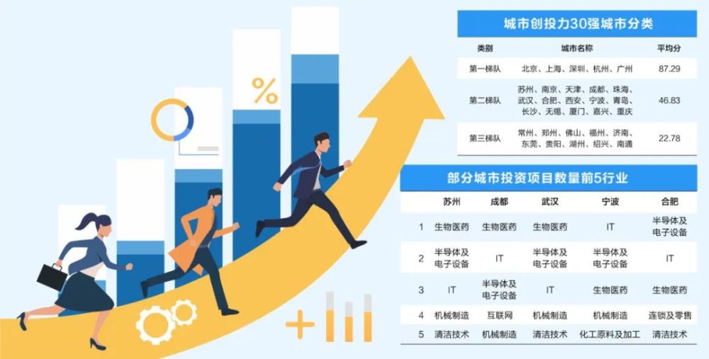钟鼎创投，引领创新的投资力量与独特地址的魅力