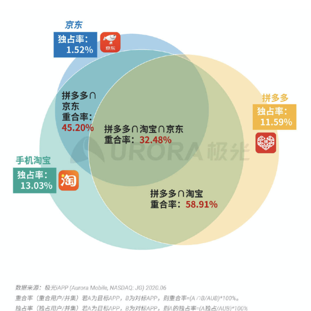 Surveying专业，探索空间数据的精准科学