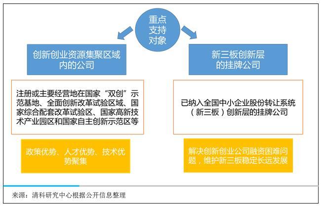 创投项目，驱动创新与经济增长的关键力量
