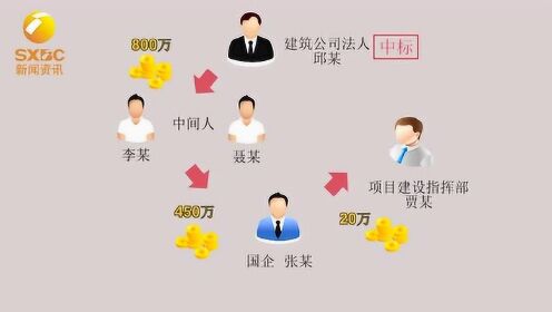 注册公司中间人利益，探究与解析