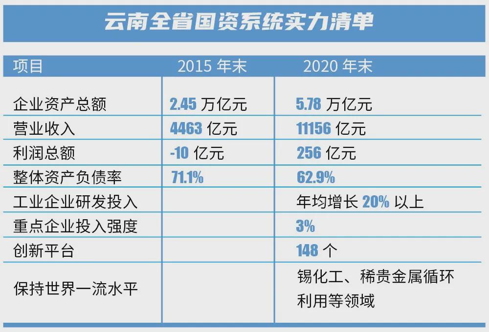 云南国发创投app，引领云南金融新时代的投资利器