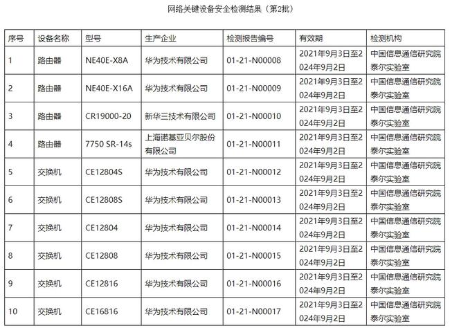 测量专业安全检查，保障安全的关键环节