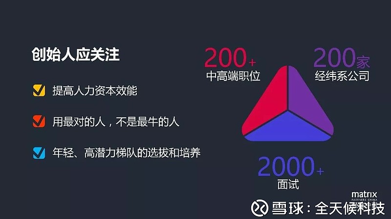 经纬创投投资人的洞察与远见，引领创新与发展的航标