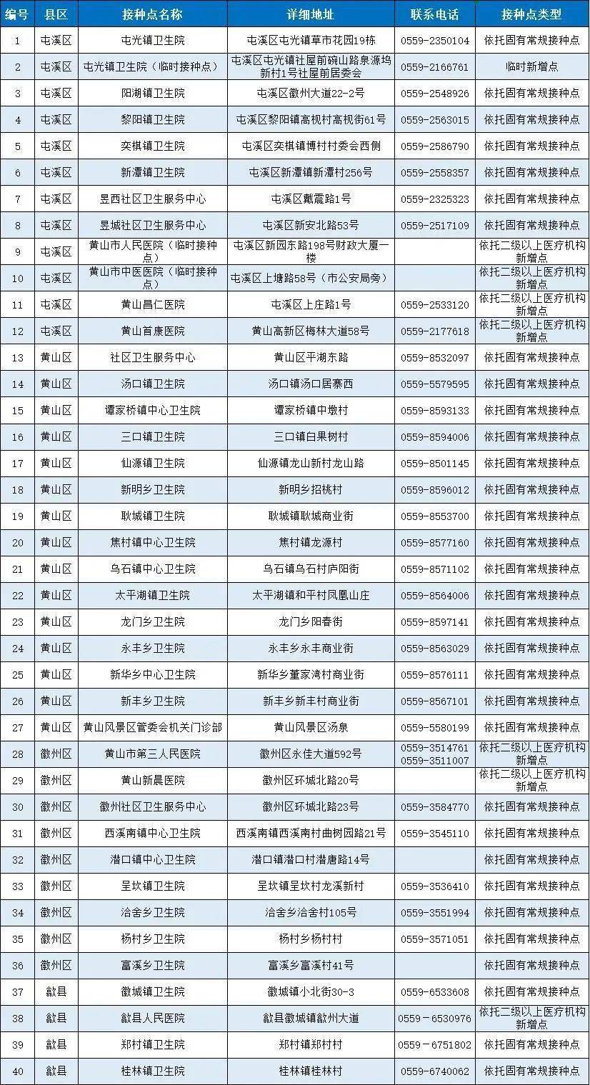 职业发展 第23页