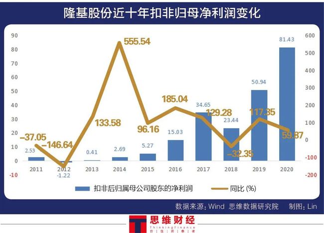 智基创投，深度解析其背景、业绩与生态