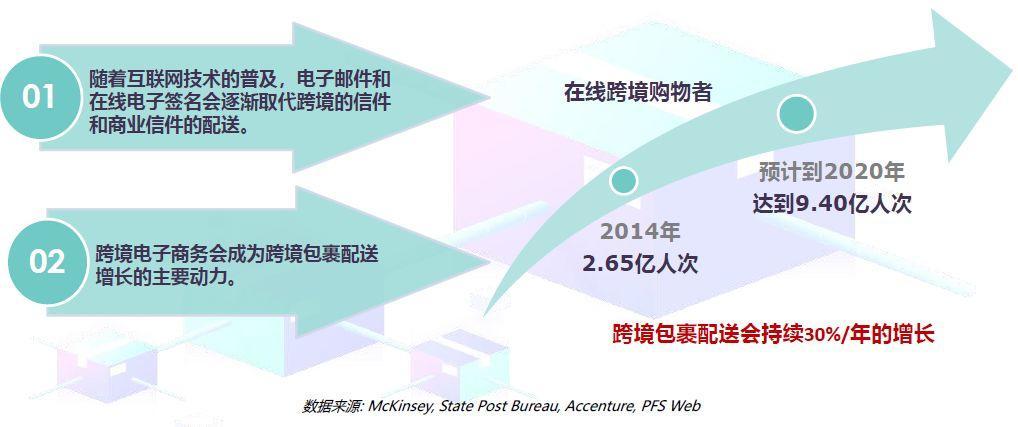 长江散货水运价格查询，洞悉水运物流市场的关键