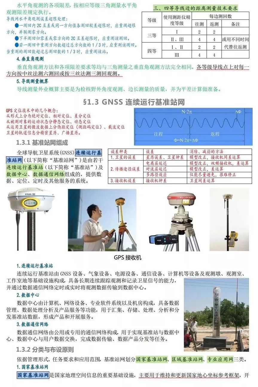 注册测量公司的全面指南