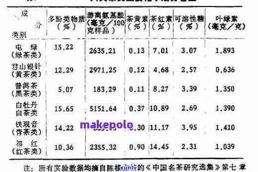 绿茶饮料热量，探究与解析