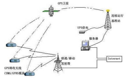 南方CORS测量系统，现代测绘技术的先锋